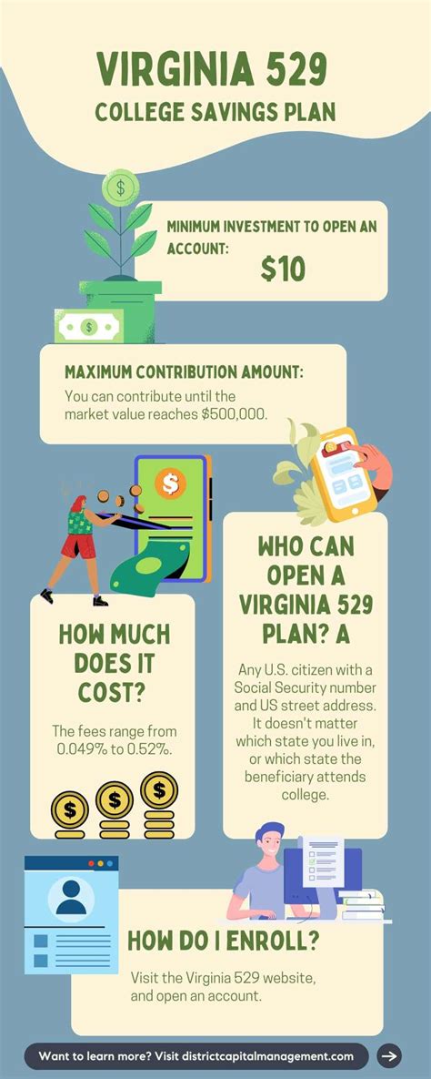 virginia 529 college plan